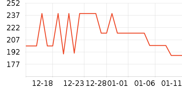 ���Ƕ����˶�Ь��ʷ�۸�