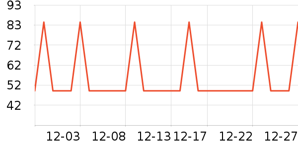 �Ź�������ʷ�۸�