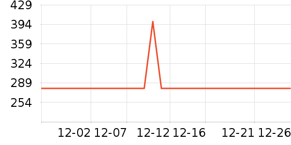 С����������ʷ�۸�