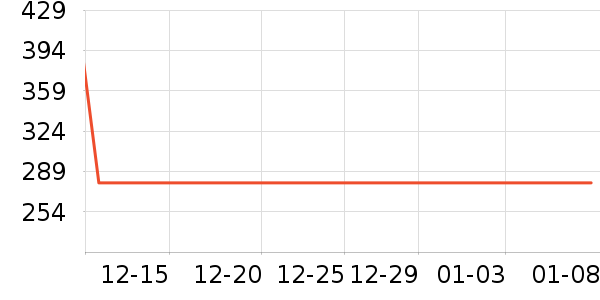 С����������ʷ�۸�