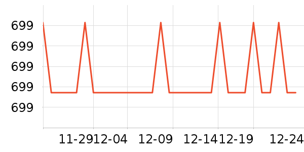 С����ˮ����ʷ�۸�