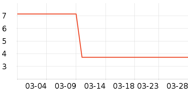 ��ֻ������/������ʷ�۸�