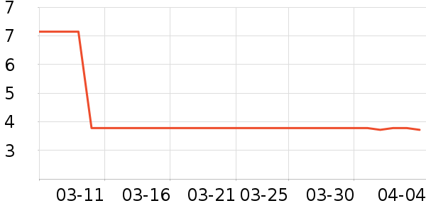 ��ֻ������/������ʷ�۸�