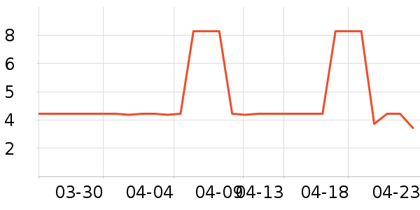 ��ֻ������/������ʷ�۸�