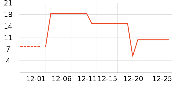 ��֮Դ������ζ��ʷ�۸�