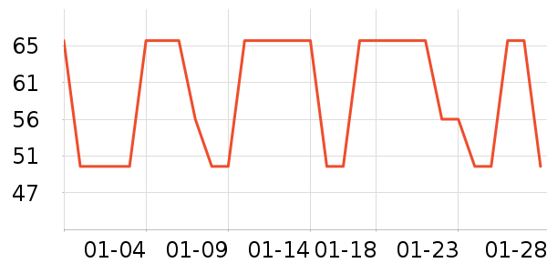 ��ȫ������ʷ�۸�