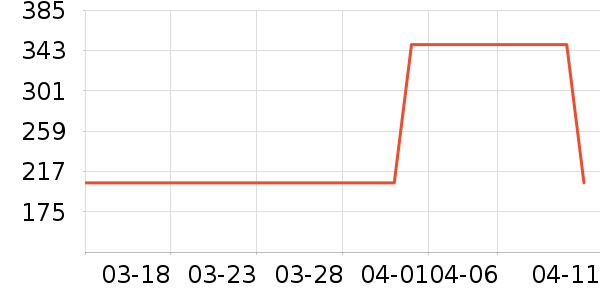 �п���ʷ�۸�