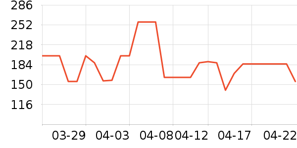 Swisse����Ӫ��������ʷ�۸�