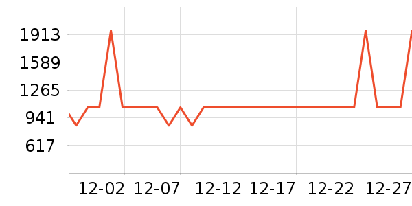 ���ű���/�����ʷ�۸�