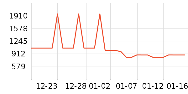 ���ű���/�����ʷ�۸�