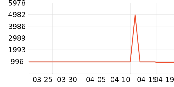 ���ű���/�����ʷ�۸�