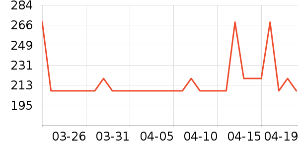 ��ɭ̫������ʷ�۸�