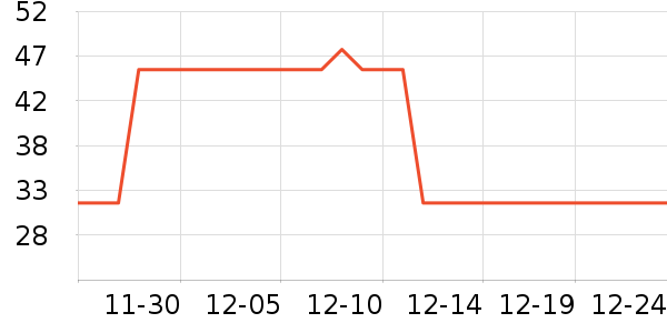 �й������ѧ����������/����������ʷ�۸�
