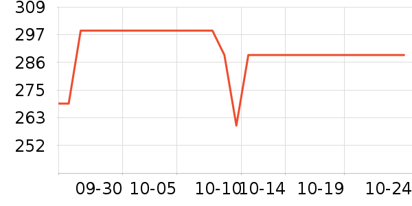 ����������/������ʷ�۸�