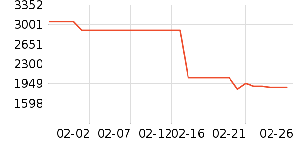 ӯͨ�Կ���ʷ�۸�