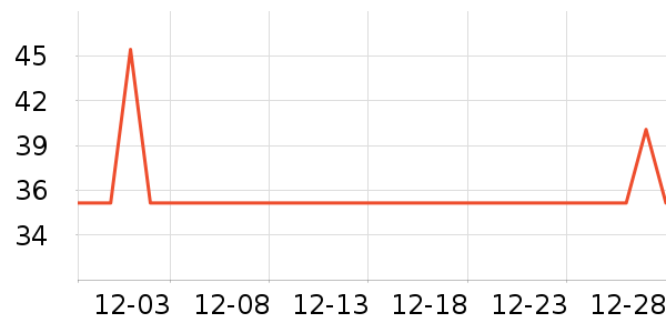 �����˶�������ʷ�۸�