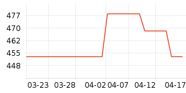 �����ˮ����ʷ�۸�