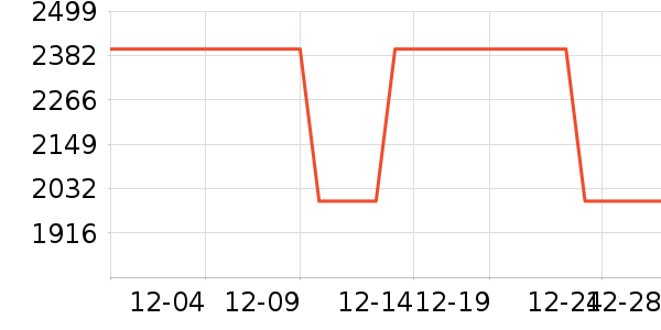 ϲ��ʢɽ�س�/��·����ʷ�۸�