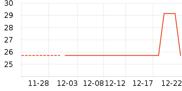 ������̬Ⱦ��/�̷�/������ʷ�۸�