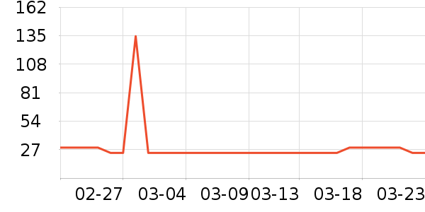 ������̬Ⱦ��/�̷�/������ʷ�۸�