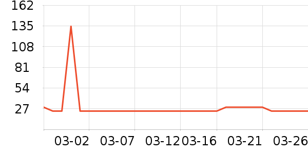 ������̬Ⱦ��/�̷�/������ʷ�۸�