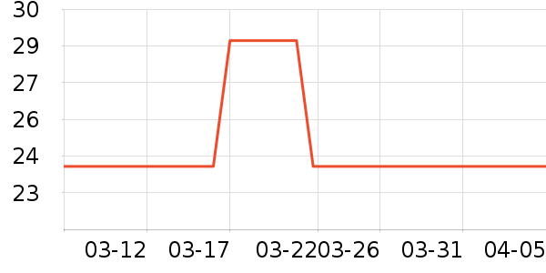 ������̬Ⱦ��/�̷�/������ʷ�۸�