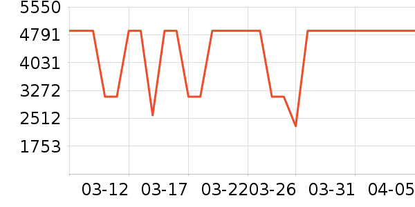 �ƾ�ɨ�ػ�������ʷ�۸�