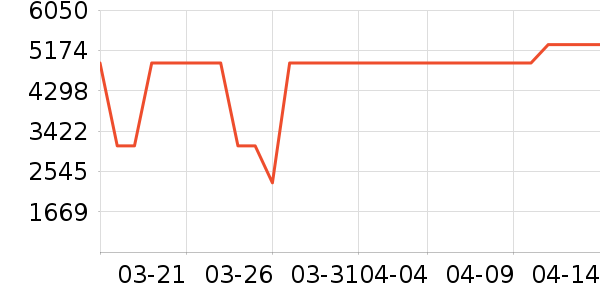 �ƾ�ɨ�ػ�������ʷ�۸�