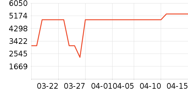 �ƾ�ɨ�ػ�������ʷ�۸�