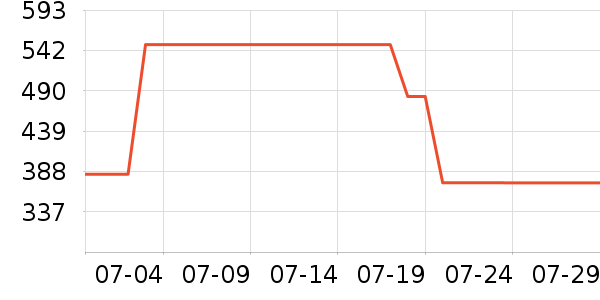 �����K���ָ/������ʷ�۸�