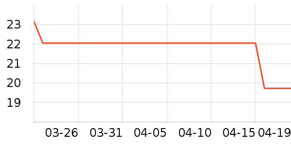 ������������Ӫ��������ʷ�۸�