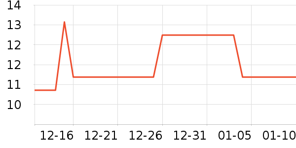 �²������/������ʷ�۸�