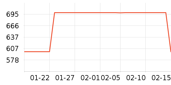 ���������ʷ�۸�