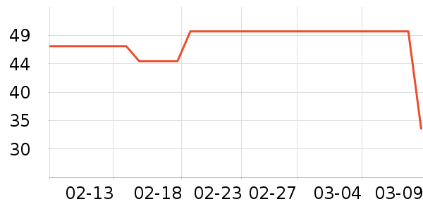 ѿѿ������ʷ�۸�