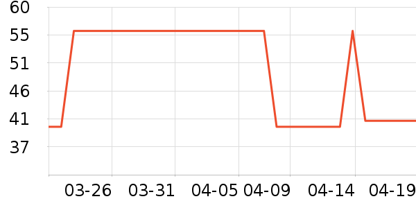 ����������ʷ�۸�