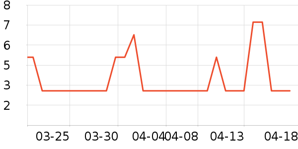 ����LED����ʷ�۸�