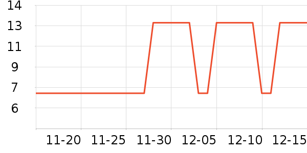 װ�β�����ʷ�۸�