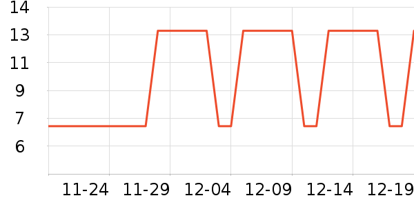 װ�β�����ʷ�۸�
