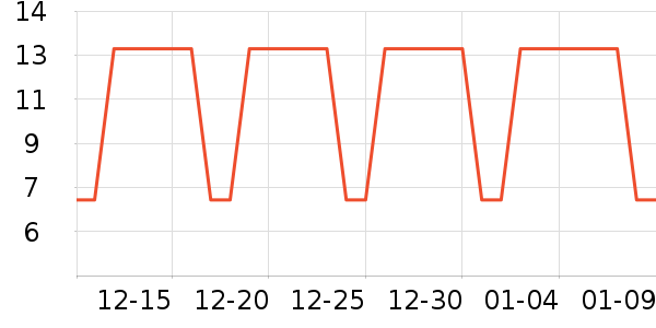 װ�β�����ʷ�۸�