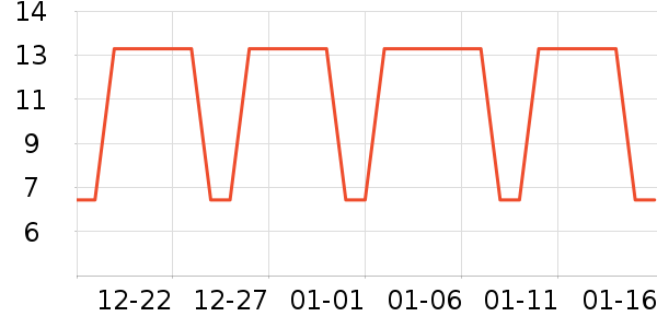 װ�β�����ʷ�۸�