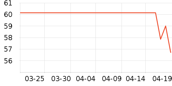 ����è����ʷ�۸�