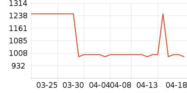 ־�߳�ʪ����ʷ�۸�