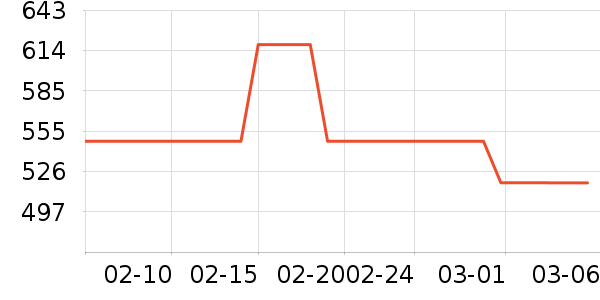 ���ö�ͯ���г���ʷ�۸�