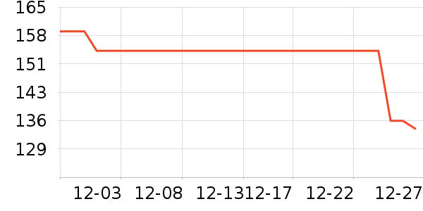 �����綯������ʷ�۸�