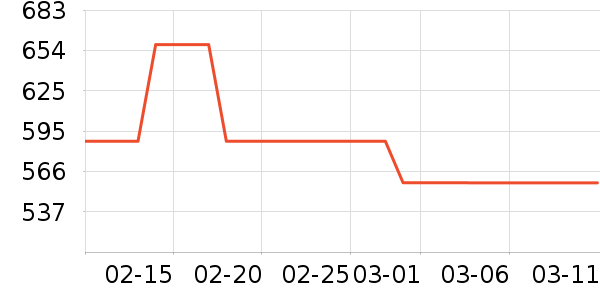 ���ö�ͯ���г���ʷ�۸�