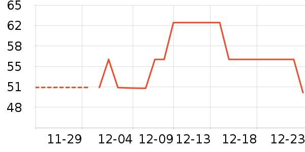 �ļѱ���øQ10��ʷ�۸�