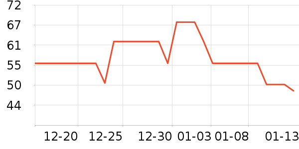 �ļѱ���øQ10��ʷ�۸�