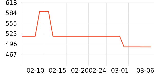 ���ö�ͯ���г���ʷ�۸�