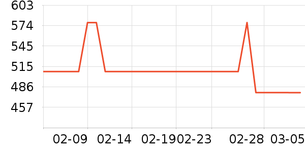 ���ö�ͯ���г���ʷ�۸�