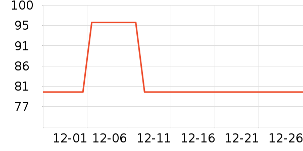 Member's Mark���Ʒ��ʷ�۸�